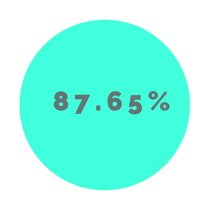 Outil de création de personas de HubSpot pour soutenir le design UX