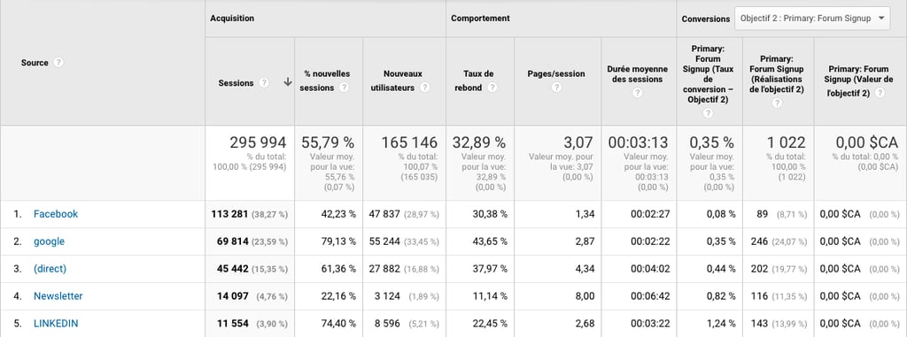 analyse linkedin ads
