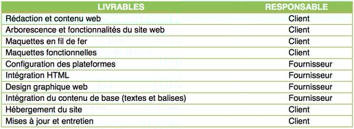 Livrables refonte de site web