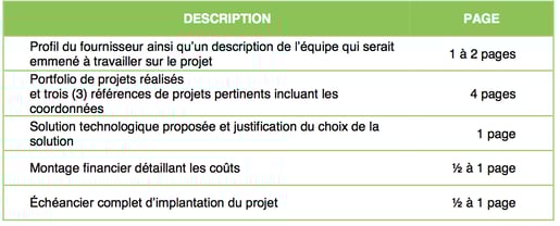 Appel d'offres refonte de site web