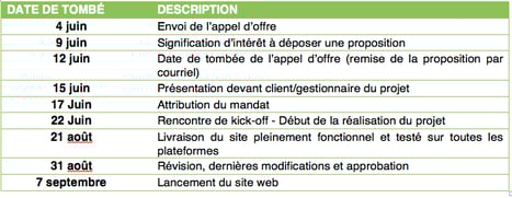échéancier appel d'offres