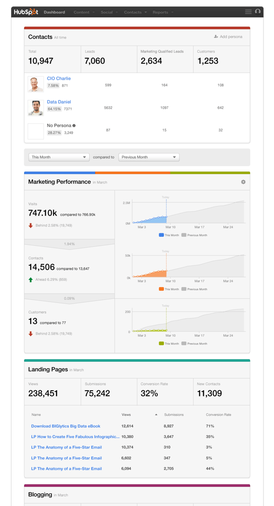 Dashboard_UpdatedMay22