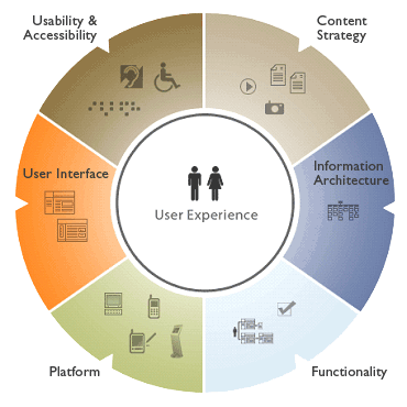 UX definition