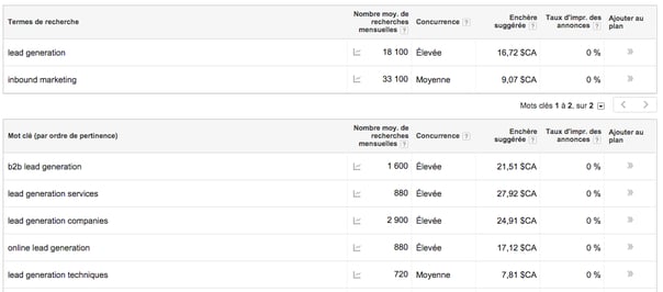 Keyword_tool
