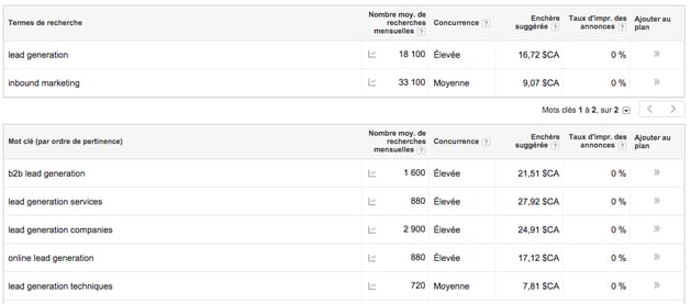 Keyword_tool