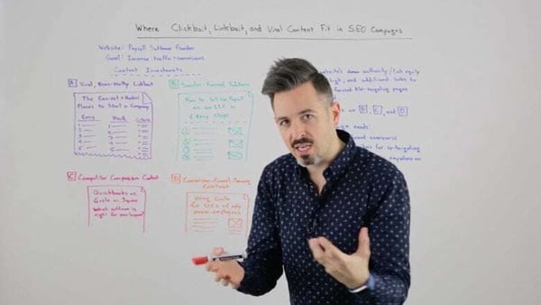 Moz Whiteboard