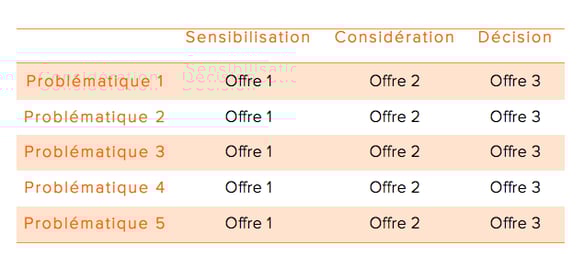 Offres_téléchargeables