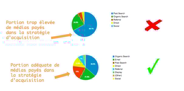Répartition_sources_trafic