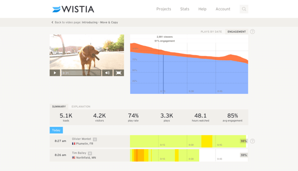 Wistia Heatmap