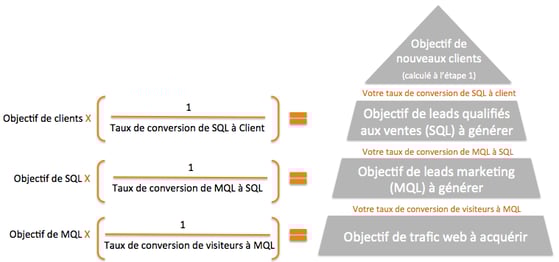 calculer-trafic-leads-web