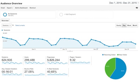 capture-google-analytics-outils-refonte-de-site-web-growth-driven-design.png