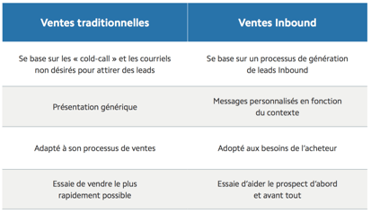 changement-ventes.png