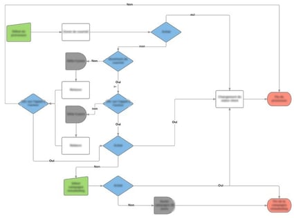 exemple-processus-automatisation-marketing.jpg
