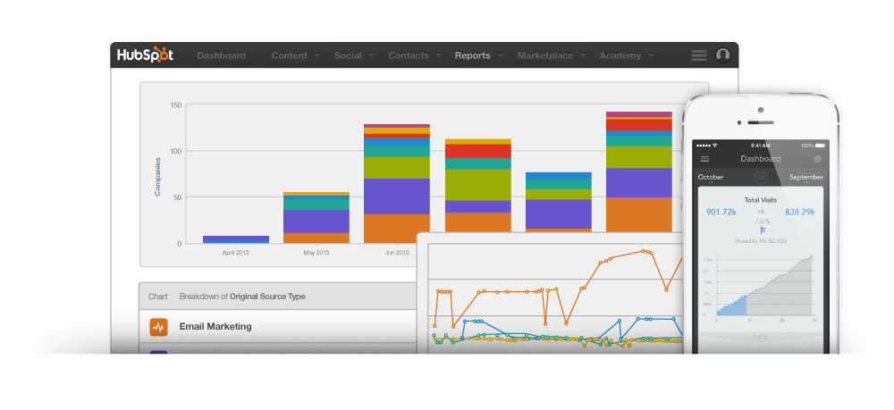 Web analytique avec HubSpot
