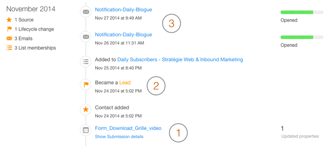 hubspot-contact-exemple