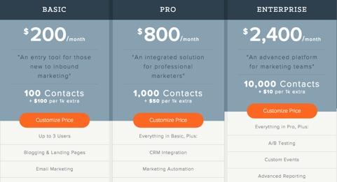 hubspot-prix-offre