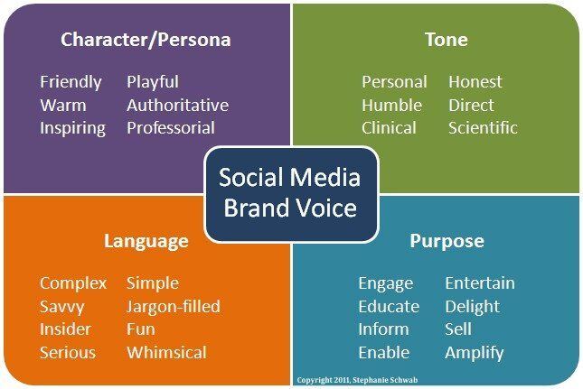marques-et-reseaux-sociaux-section-2-sme.jpg