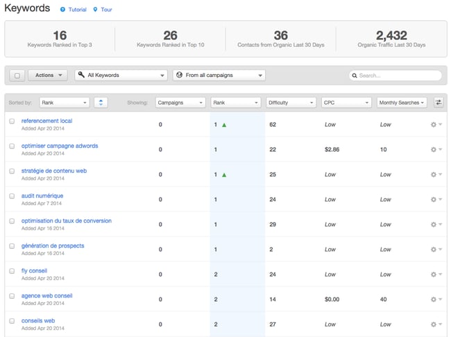 mots-cles-hubspot