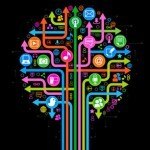 Stratégie multiplateformes: être pertinent pour le consommateur.
