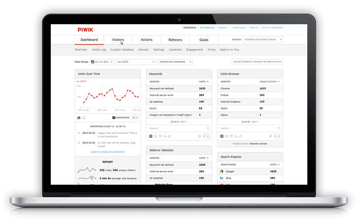 Piwik dashboard