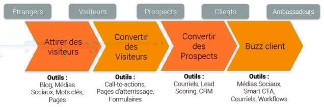 fly-precis-inbound-marketing-1024x696