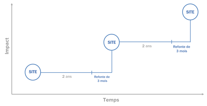 processus-refonte-site-web.png