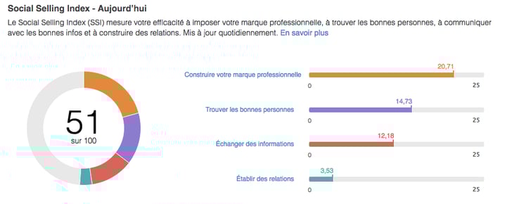 social selling index