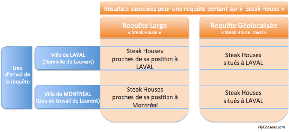 tableau-2