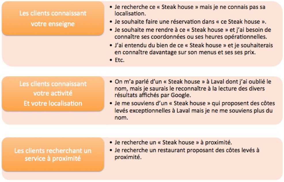 tableau