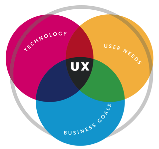 tableau-investir-graphisme