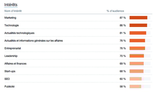 twitter-analytics-interet-audience