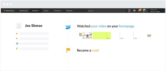 Intégration HubSpot et Wistia