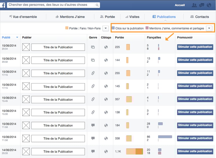 Formes d'engagement sur Facebook