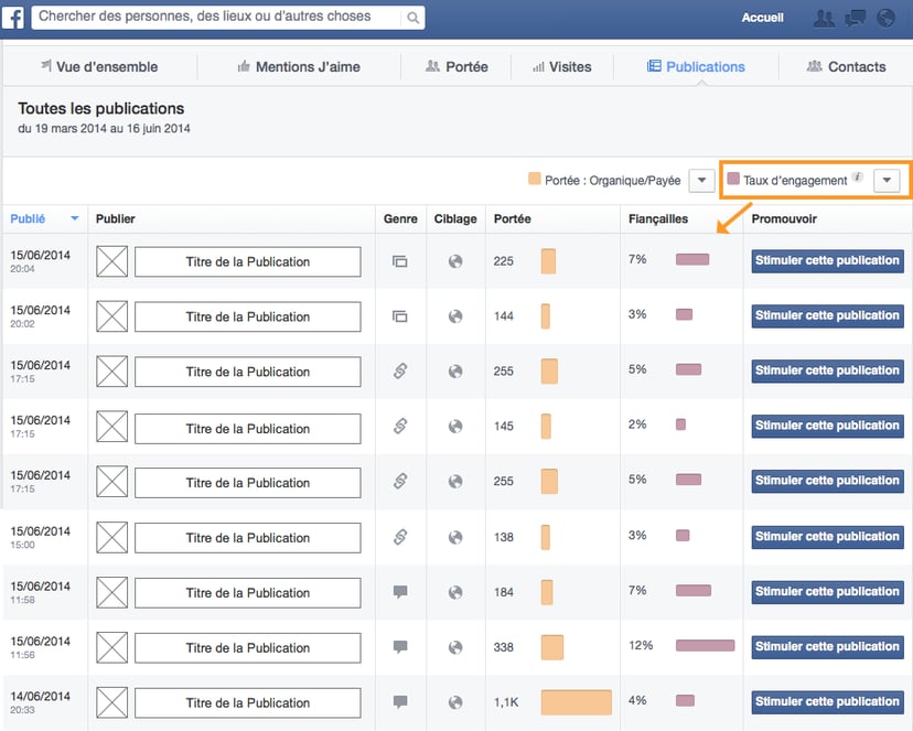 Taux d'engagement sur Facebook
