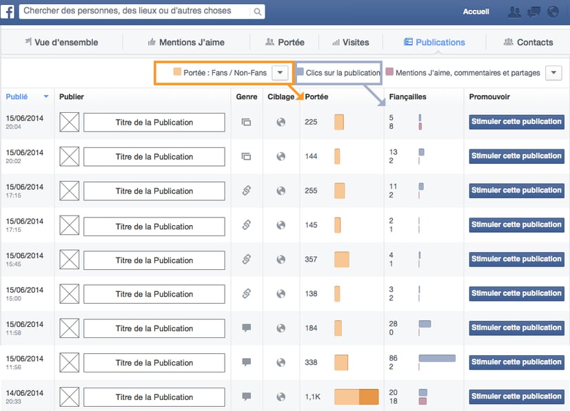 Taux de clics sur Facebook