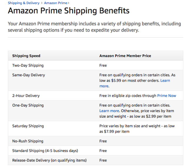 Amazon a optimisé sa stratégie e-commerce pour Noël