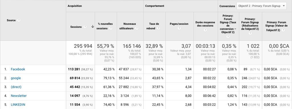 analyse linkedin ads