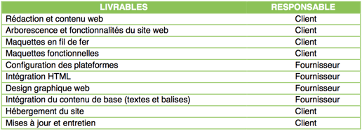 Livrables refonte de site web
