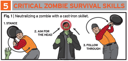 rei-zombie-survival-guide