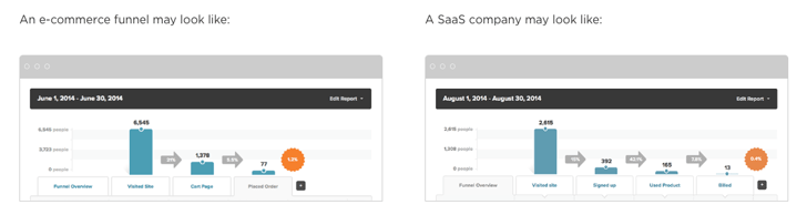 Kissmetrics report
