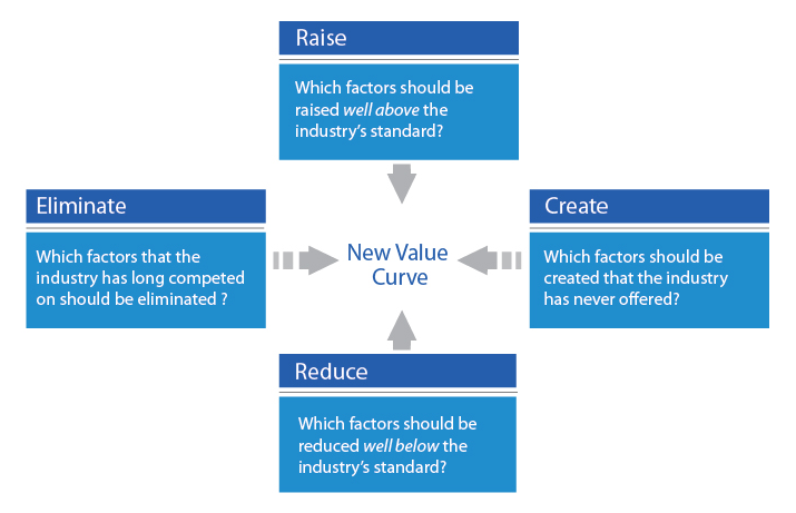 exemple de projet professionnel en marketing digital   6