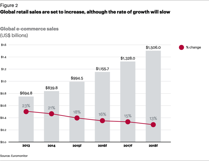 Croissance_Commerce_Electronique.png