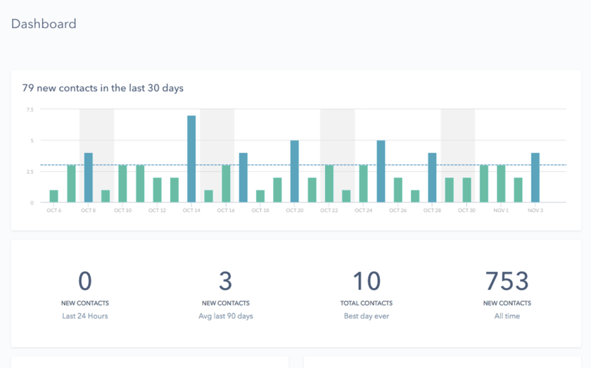 Hubspot Marketing Gratuit - Rapports.png
