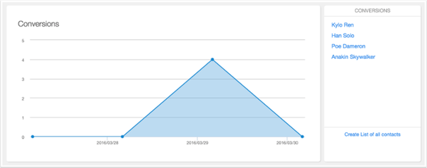 Hubspot_Ads_Conversion2.png