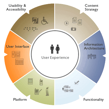 UX definition