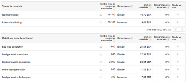 Keyword_tool