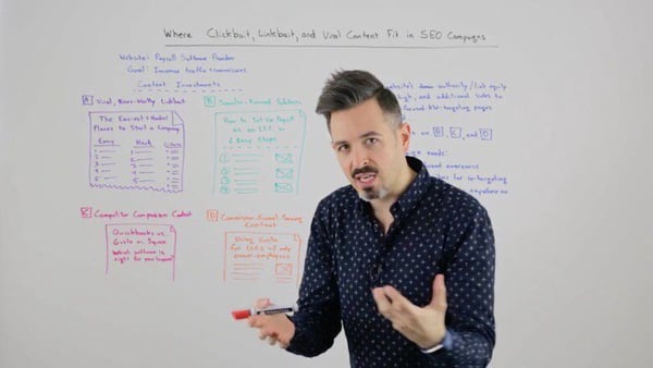 Moz Whiteboard