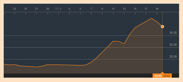 NTDOY_stock_nintedo2.png