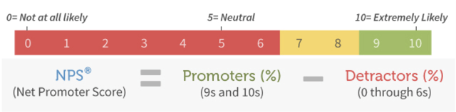 Net_Promoter_Score.png