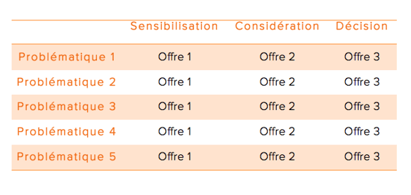 Offres_téléchargeables